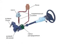 Ремонт рулевых реек, реставрация реек в Самаре (на иномарки)