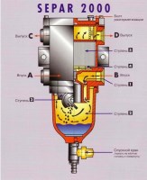 Топливные фильтры нового поколения SEPAR –2000